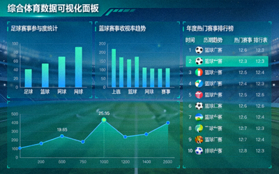 综合体育数据可视化面板 - 显示各类赛事统计图表、趋势分析与排行榜